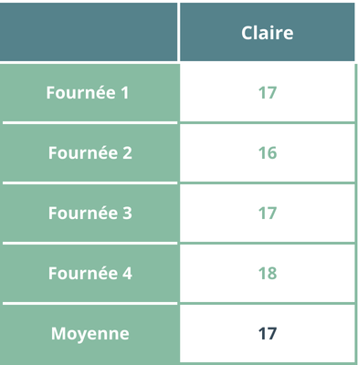 Exemple chiffré montrant que le moyenne d’un viager sur deux têtes est plus interessante que sur une tête