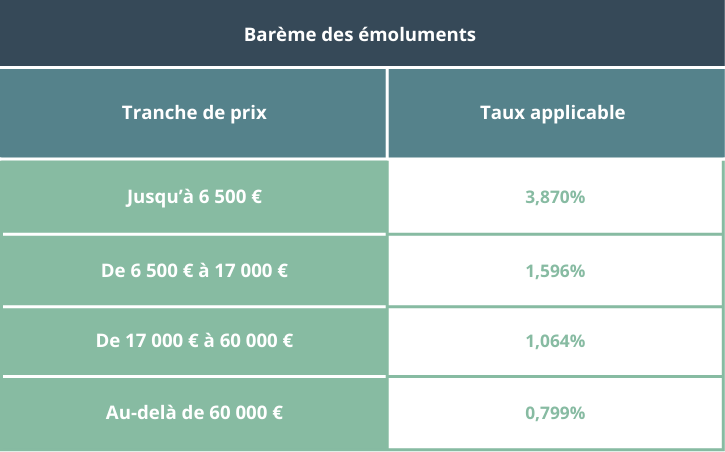 Barème émoluments notaire acquisition immobilier viager