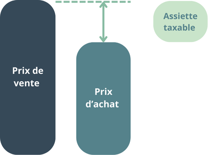 Base taxable plus-value immobilier bien viager