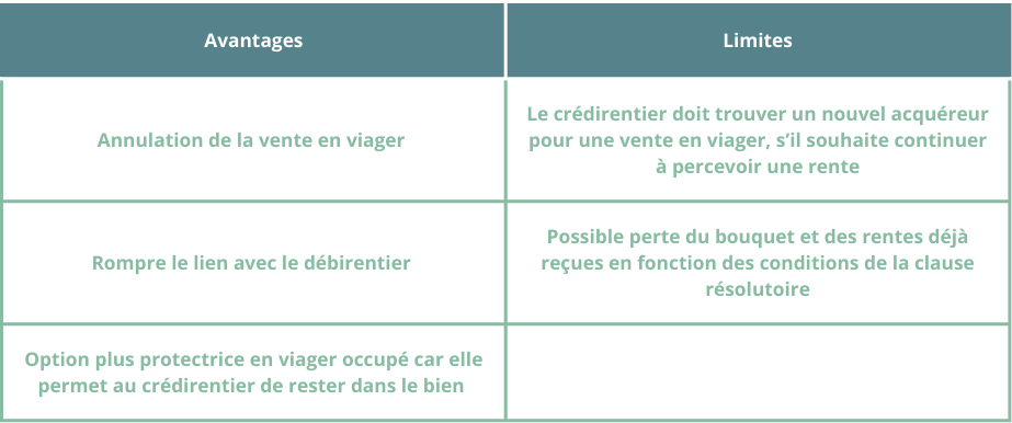 Tableau avantages et limites de la garantie clause résolutoire en cas de non paiement de la rente par le débirentier
